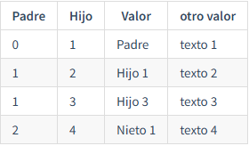 ejemplo_tree_table