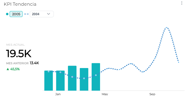 kpi-trend