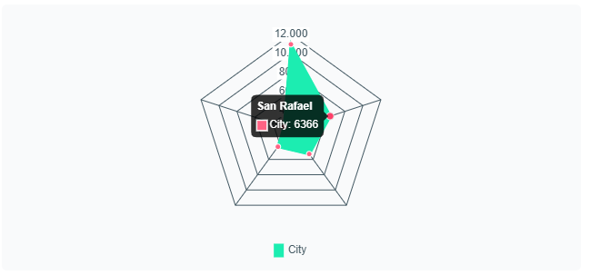radar