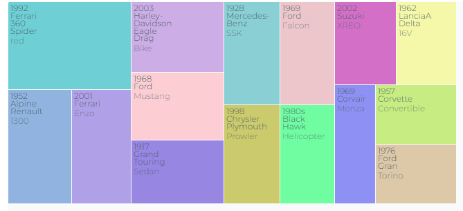 treemap